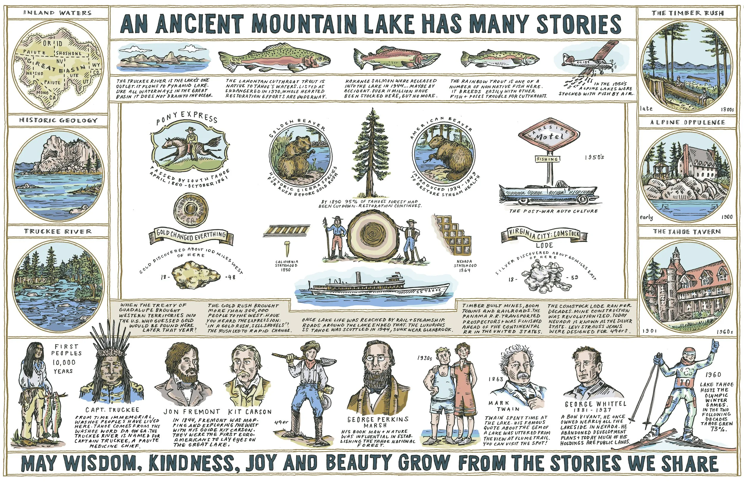 tahoe history.jpg