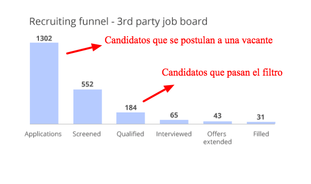 Fuente Visier.com