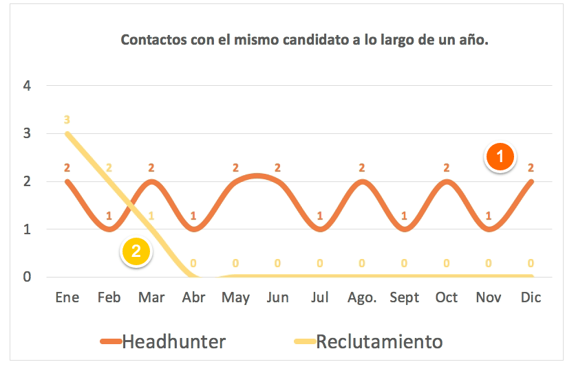 Conactos con el mismo candidato.png