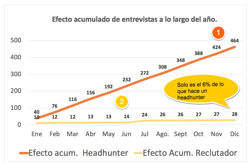 Efecto de entrevistas a lo largo del año.png