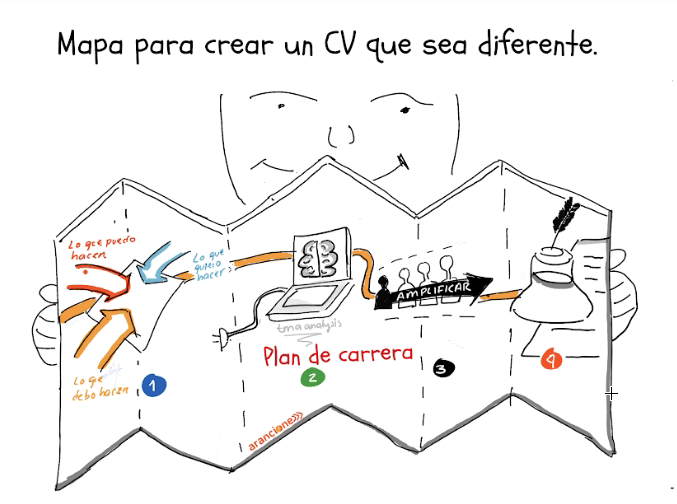 Mapa para tu carrera.png