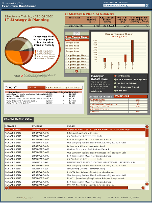 ITUExecutiveDashboard_2.png