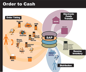 OrdertoCash.png