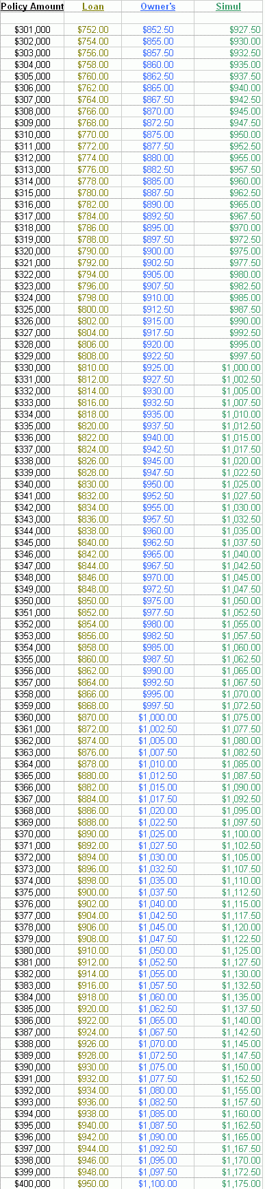 rates4.gif