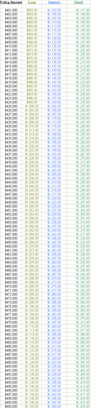 rates5.gif