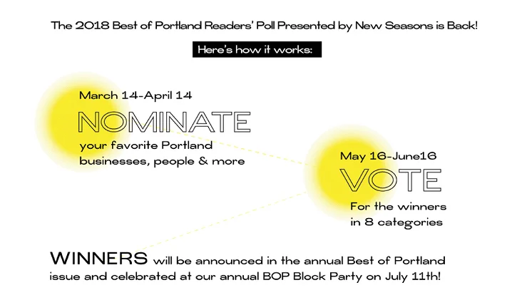  You can see the two processes here for the contest. The nomination period, which runs from now through April 14, and then the very important voting, which starts on May 16th and goes through June 16. It's this last bit where we'll need everyone's participation! Thanks so much for your votes last year! Image Courtesy: wweek.com 