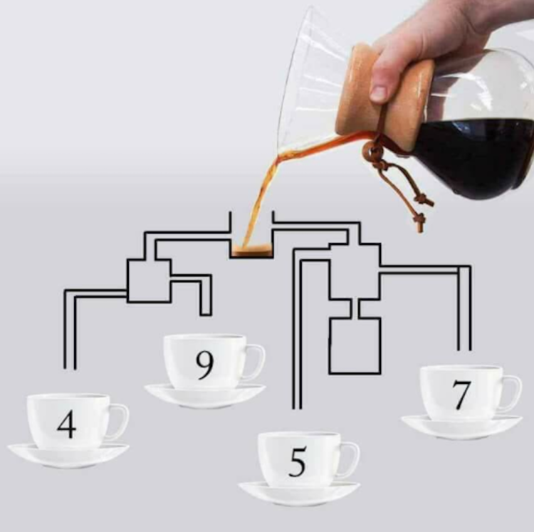 Which coffee cup will fill first? Image Courtesy: Herbueautyxo/Twitter