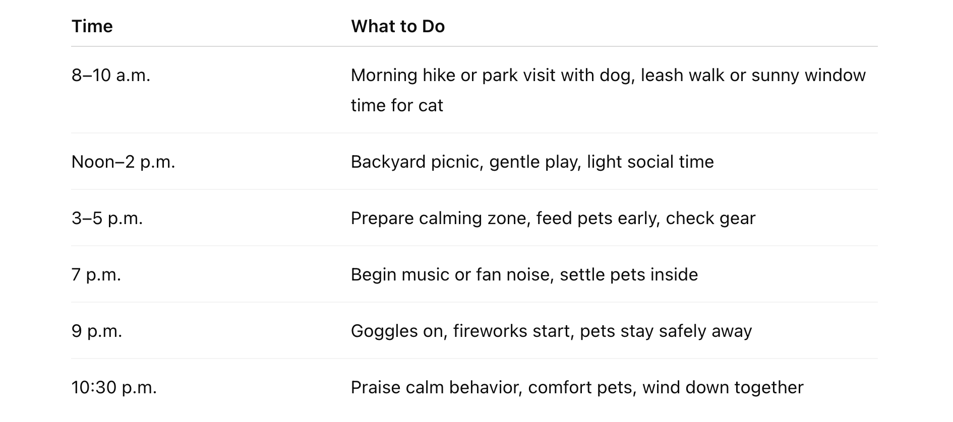 This is a great schedule to follow on the 4th to keep your furry friends happy and safe.