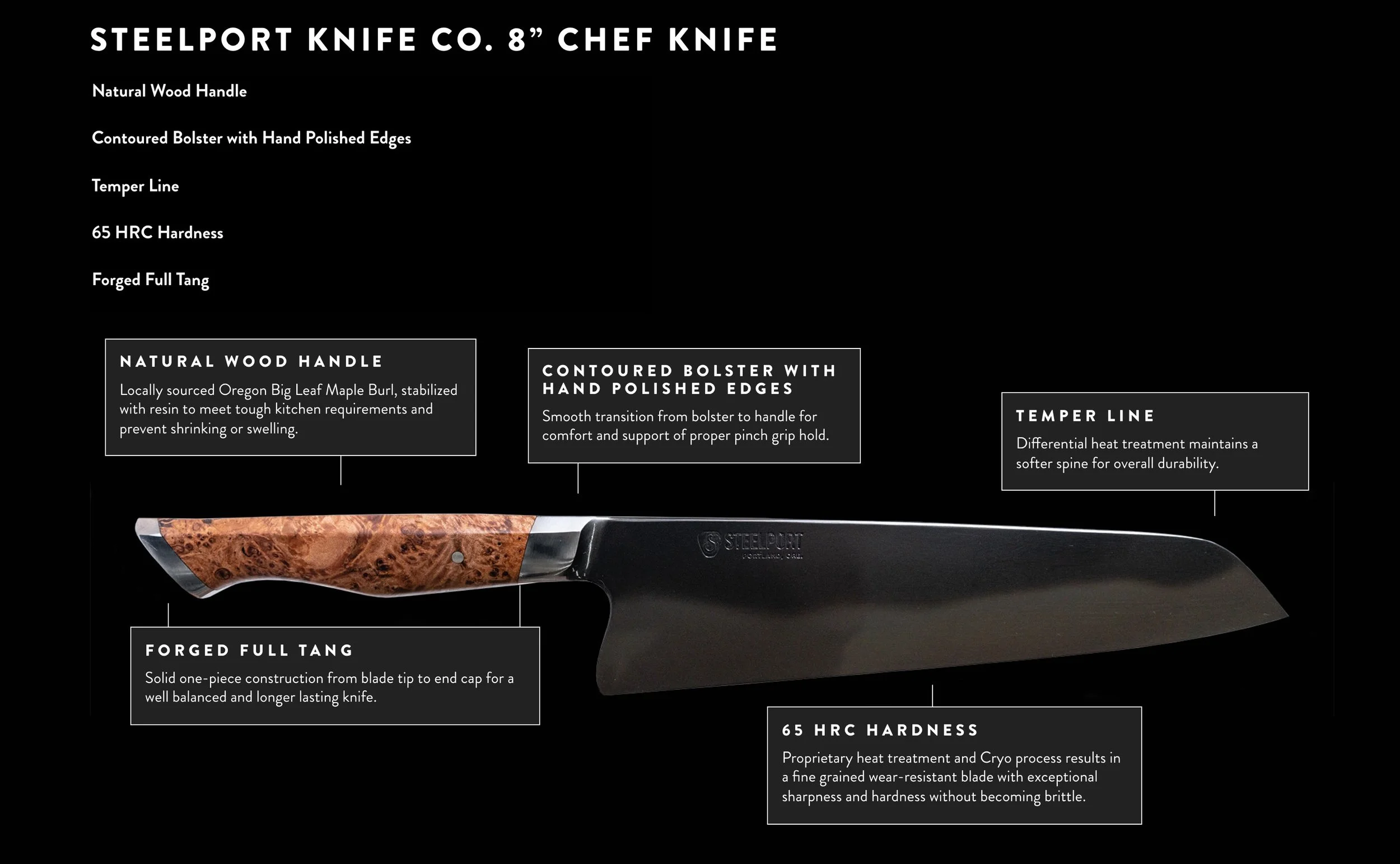  The details of this masterpiece of a knife explained. Image: Steelport Knife Co. 