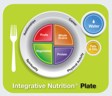 Institute for integrative nutrition, integrative nutrition plate; primary and secondary foods