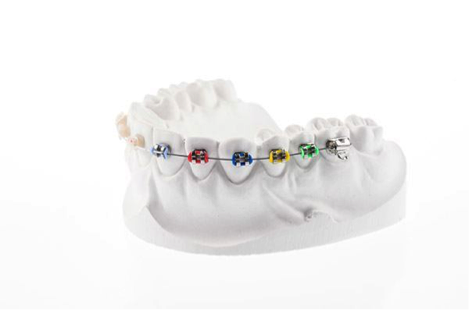 Solutions From Our Orthodontics Office