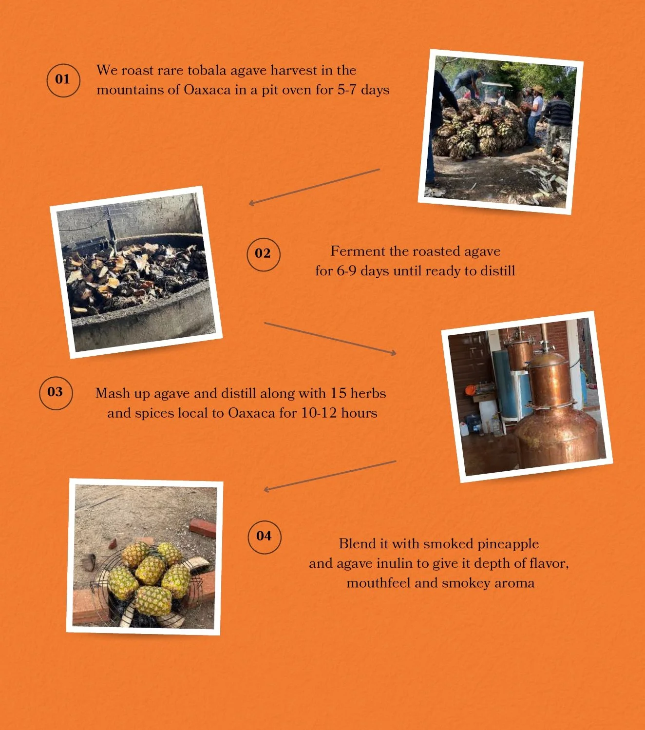 Tomonotomo TOBALÁ production process