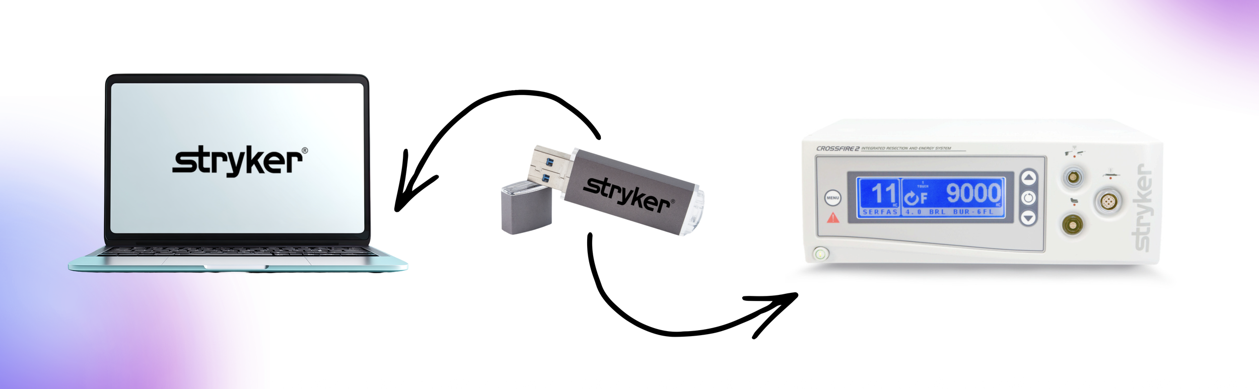 A thumb drive with arrows indicating it connects to a laptop computer and to a medical device