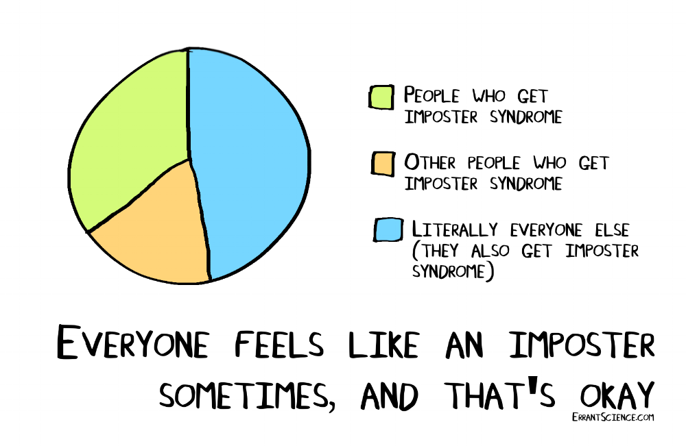 Copyright www.errantscience.com Imposter Syndrome