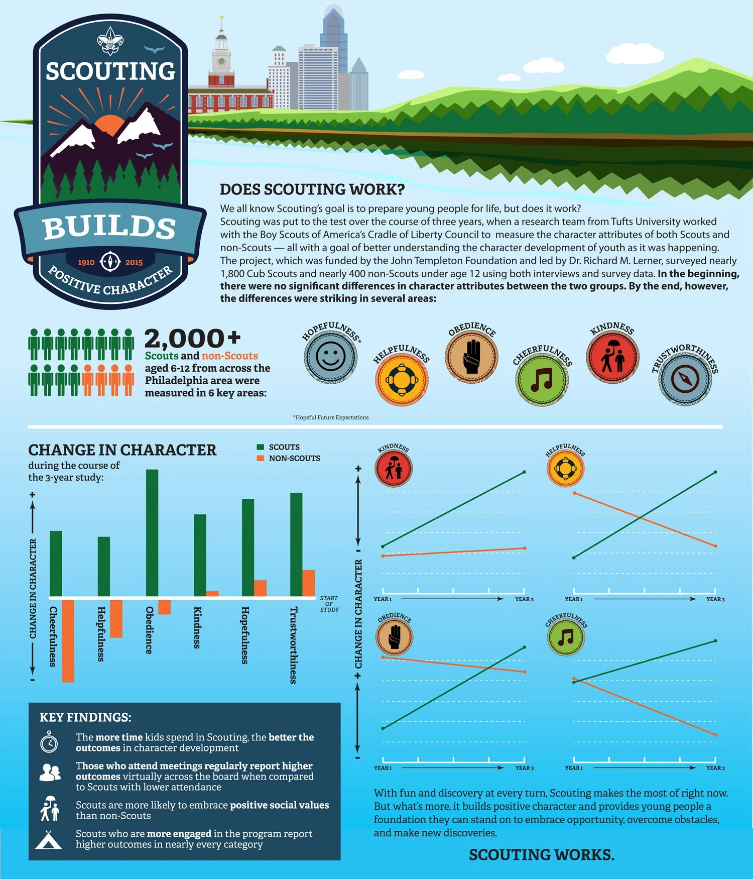 BSA-Tufts-study-infographic.jpg