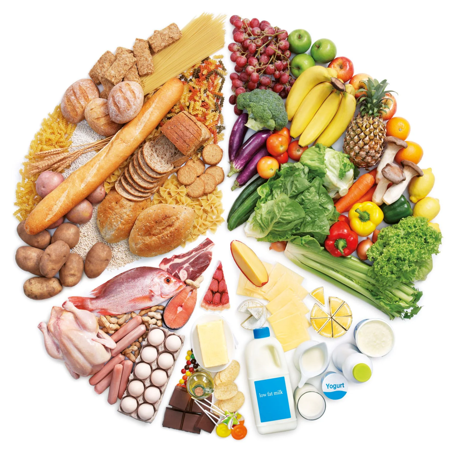 Habitudes alimentaires.jpg