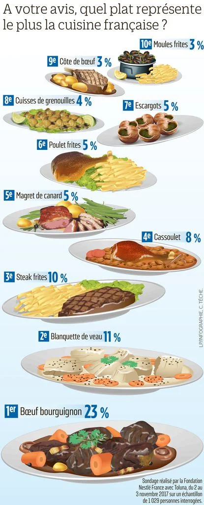 Gastronomie.jpg