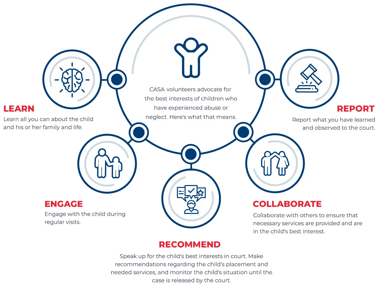 CASAGAL-Infographic-Model.jpg