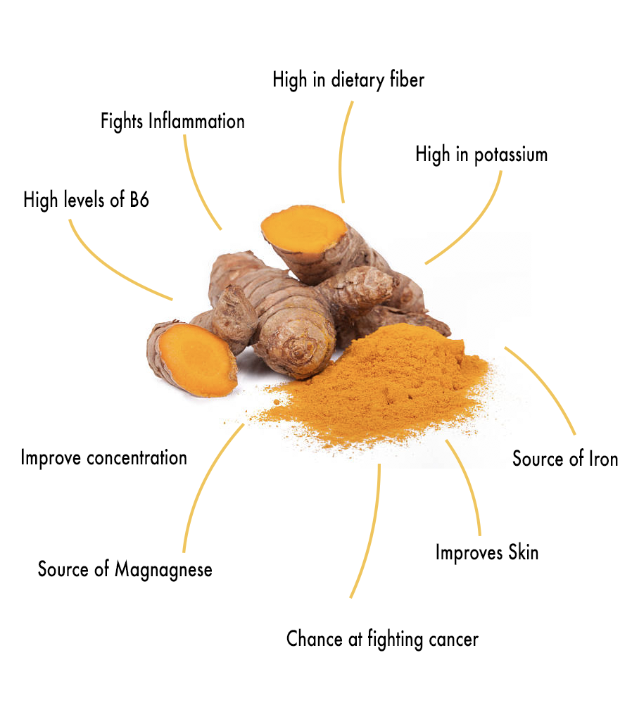 An Ode to Tasty Turmeric