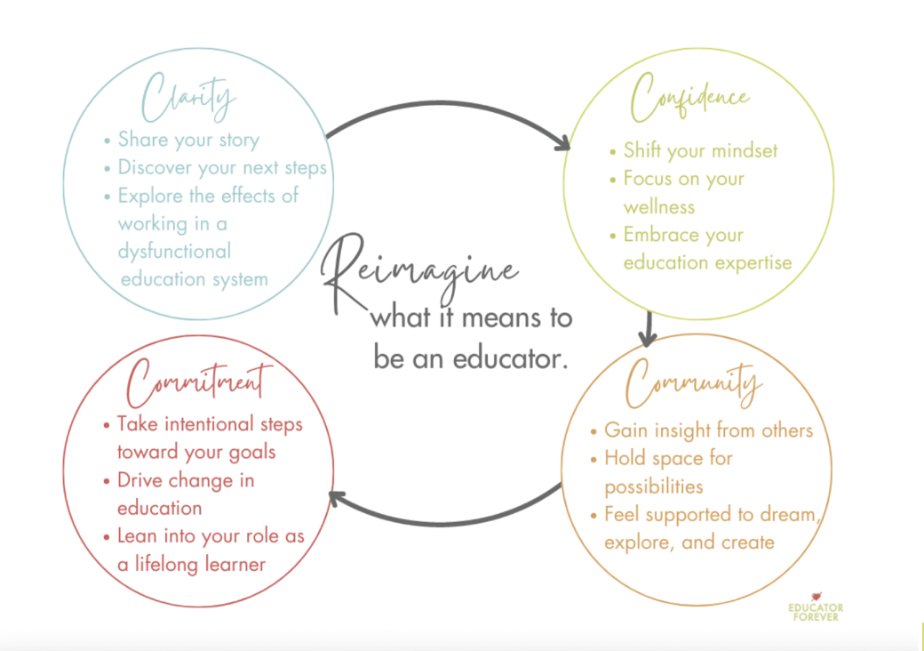 The four stages of exploring careers in education other than teaching