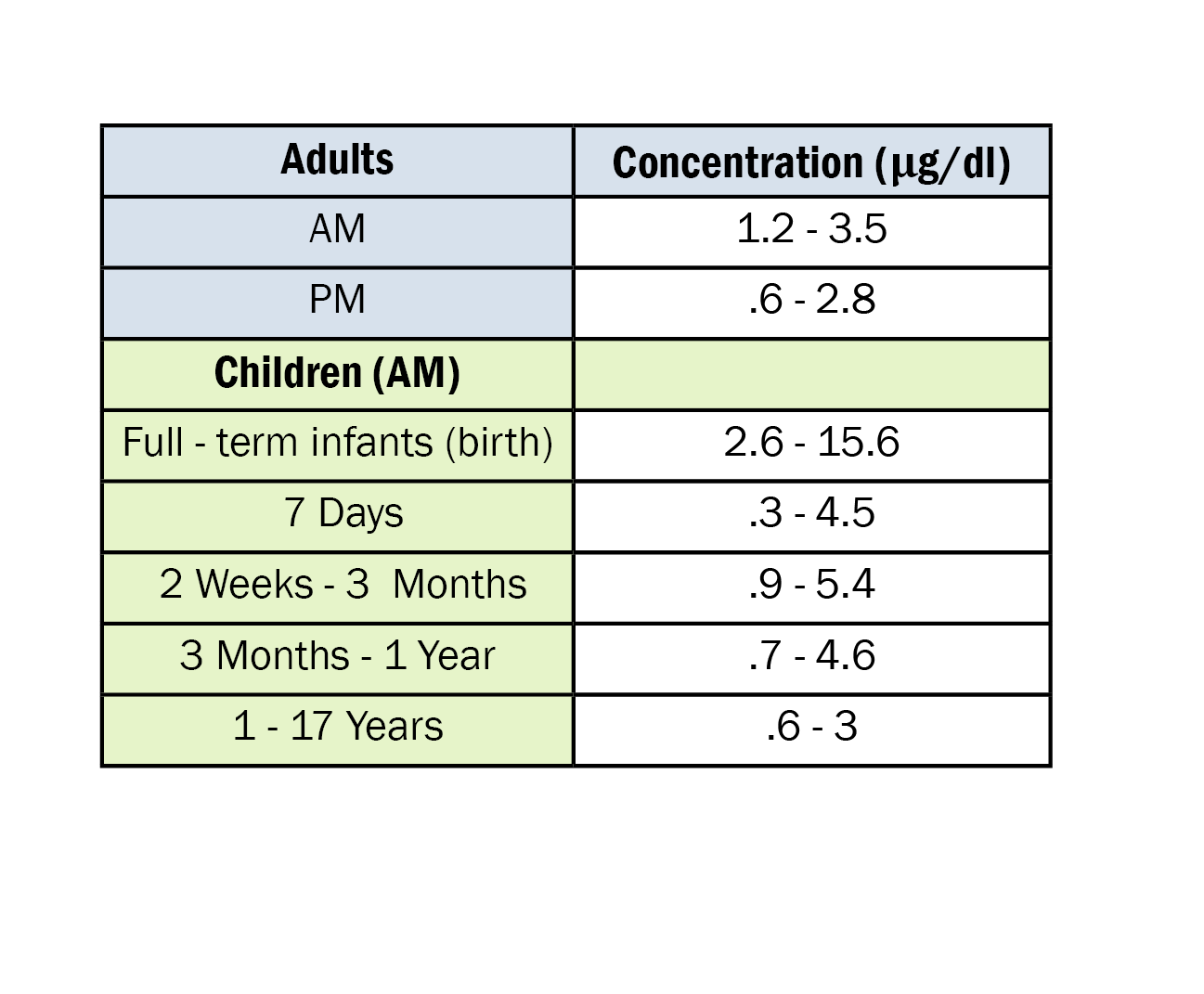 Cortisone_Hormones.png