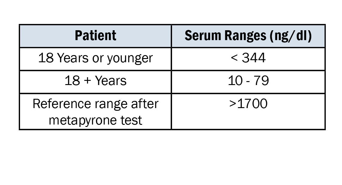 11-deoxycortisol -table1_Hormones.png