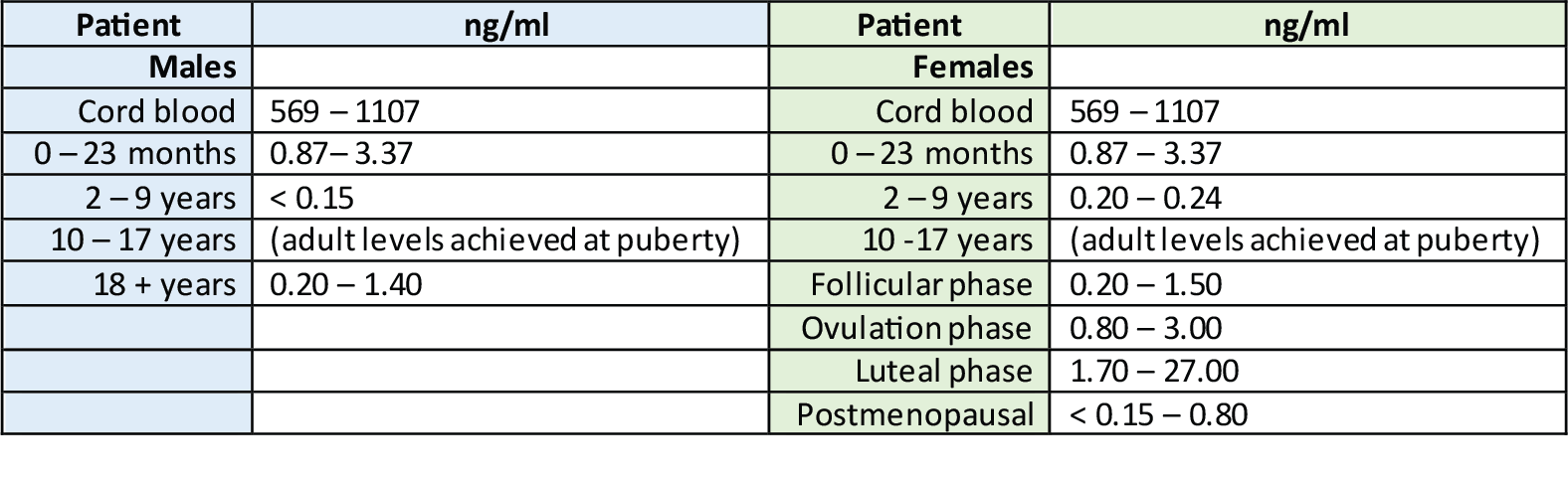 Progesterone_Hormones.png