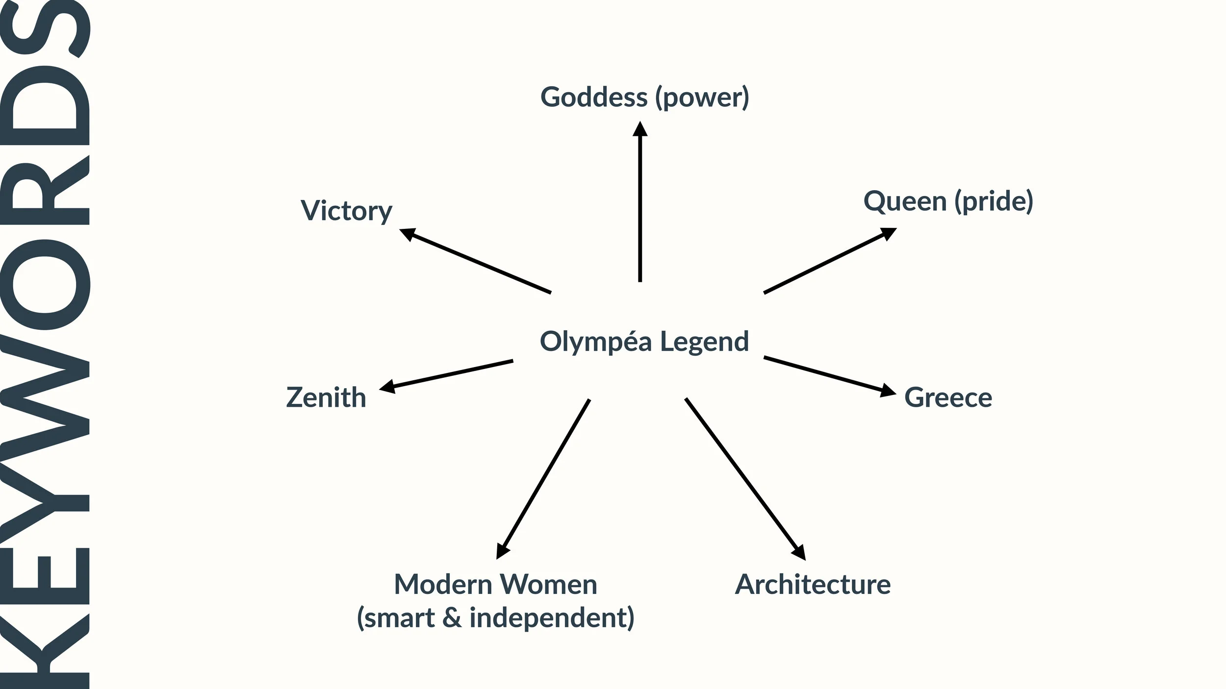 Olympea_Legend_Process_Book-4.jpg