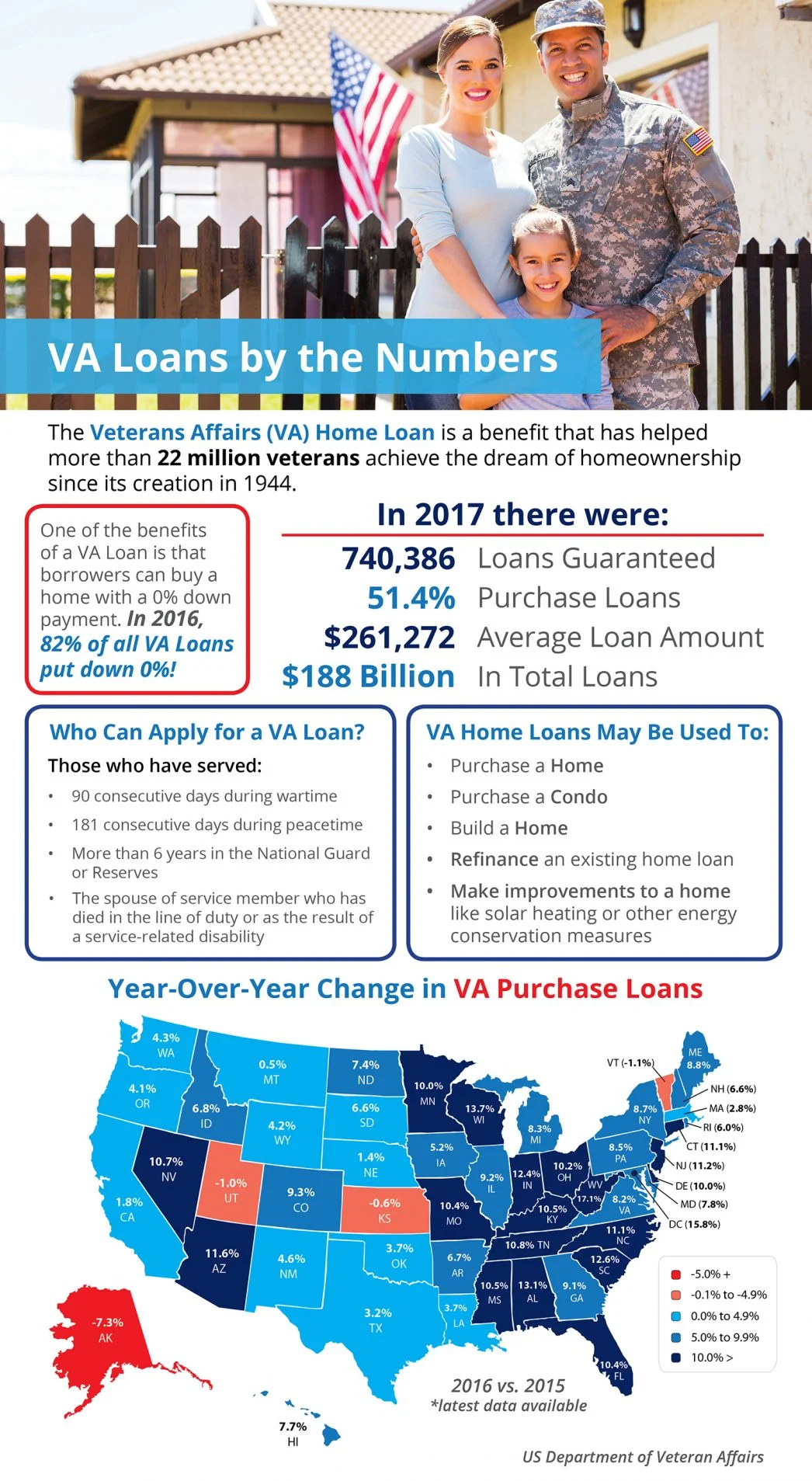 infographic - family