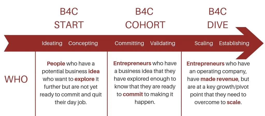 B4C+START.jpg