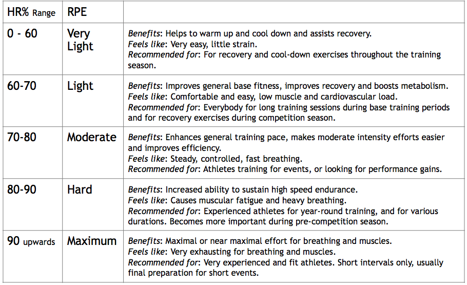 7 - Heart Rate Monitors, why..png