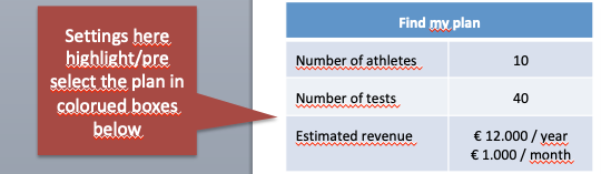 Show estimated revenue in bold letters, same colum as the price. we want to put the return of investment visually as close as possible to the fees