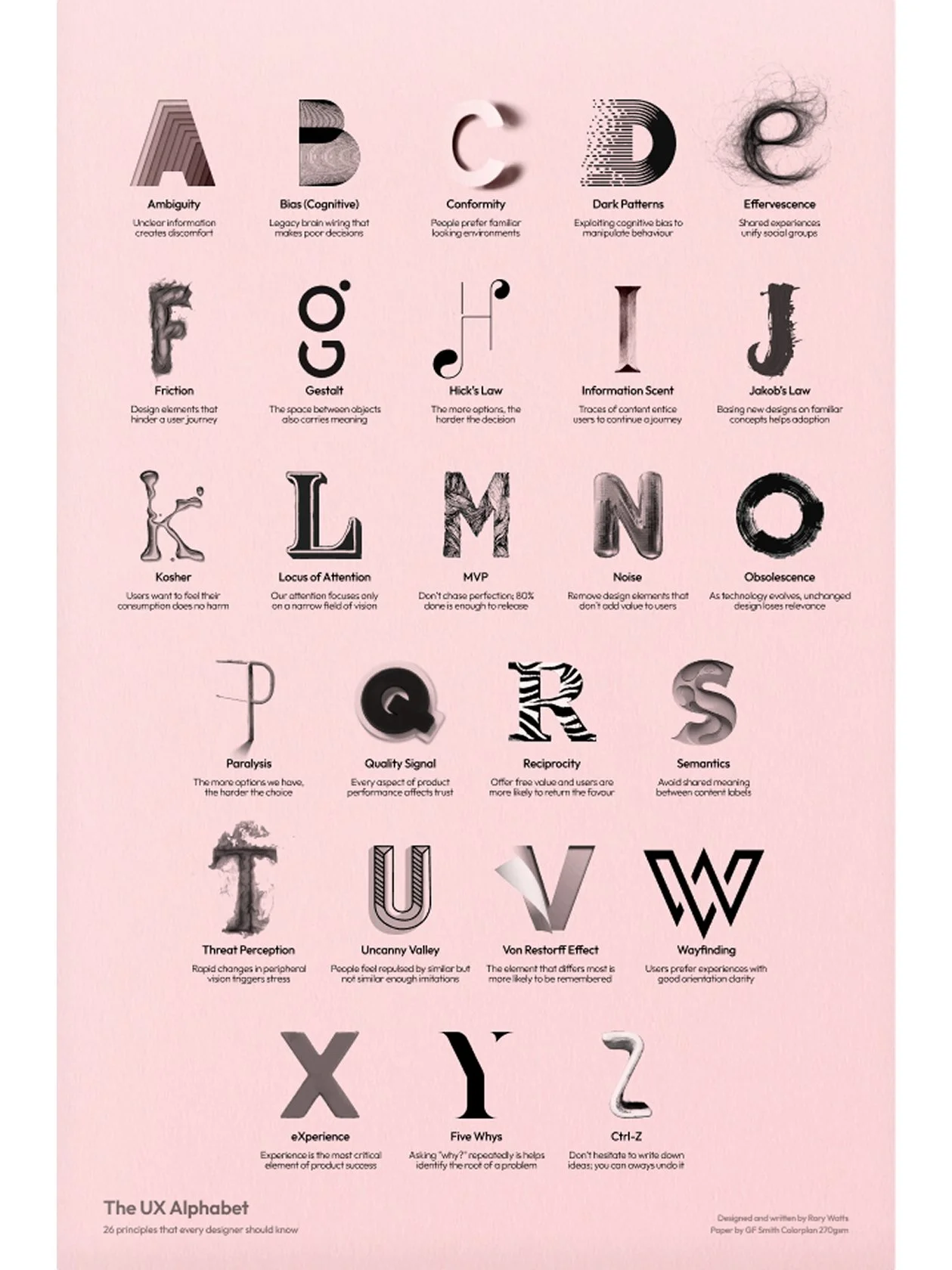 The A-Z of UX - Candy Pink