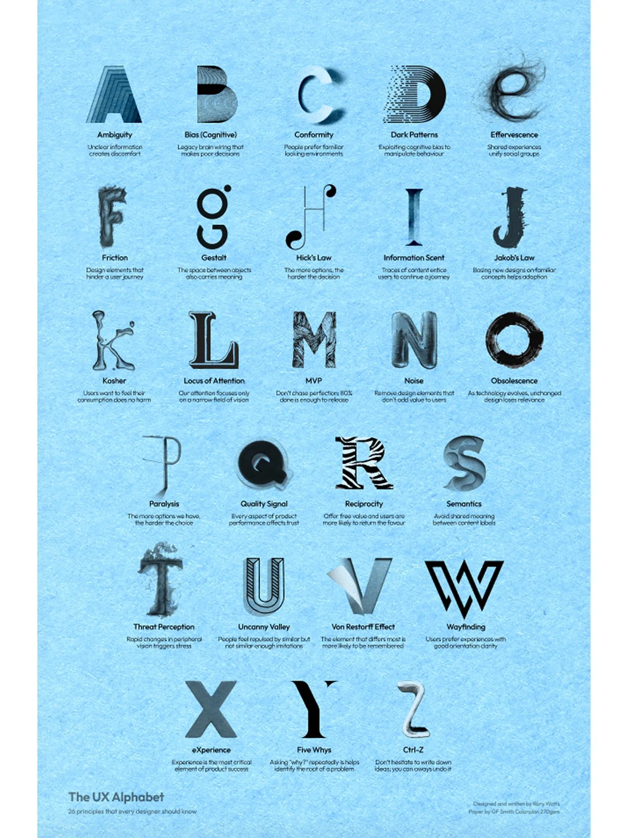 The A-Z of UX - Tabriz Blue