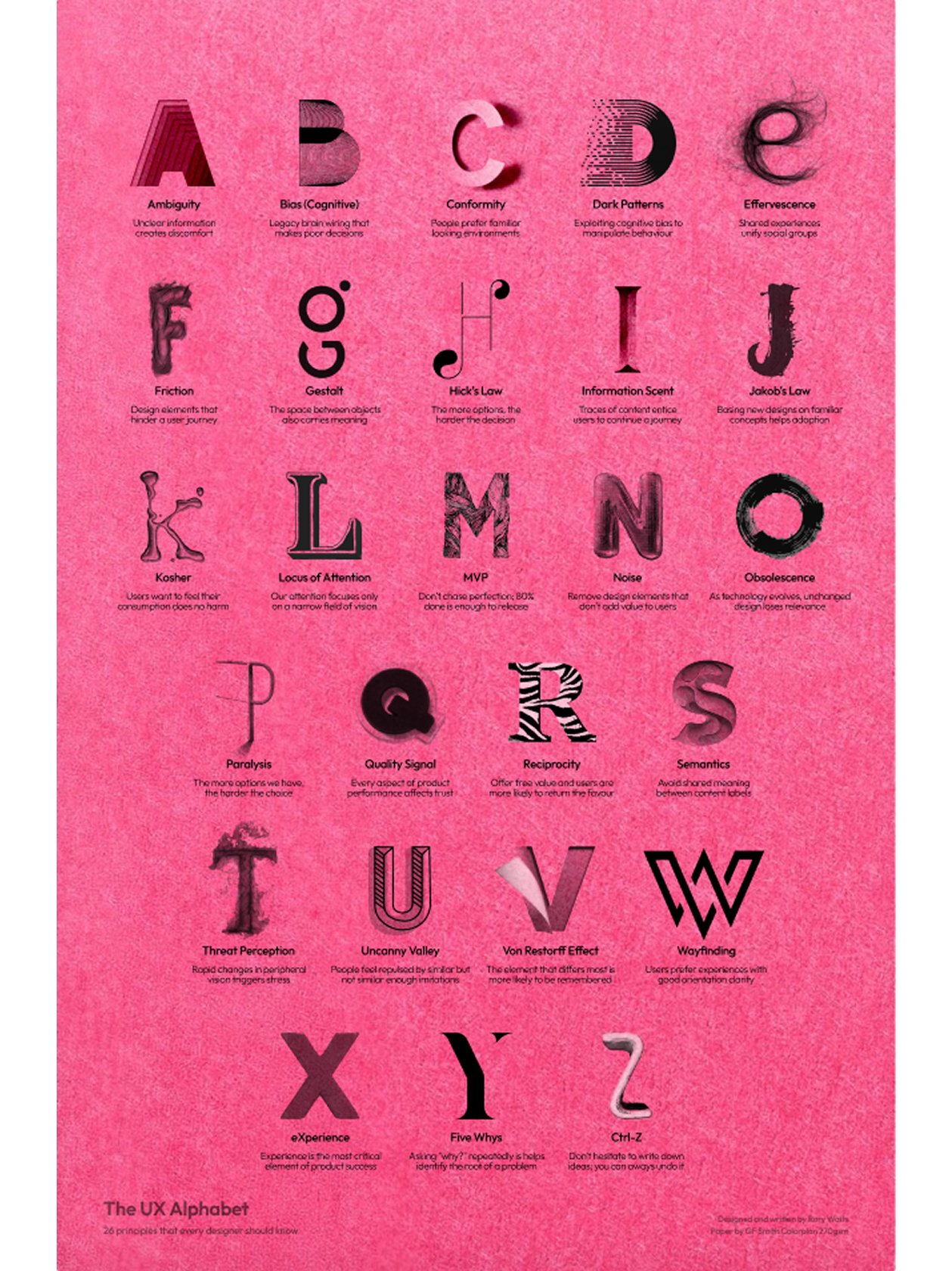 The A-Z of UX - Hot Pink