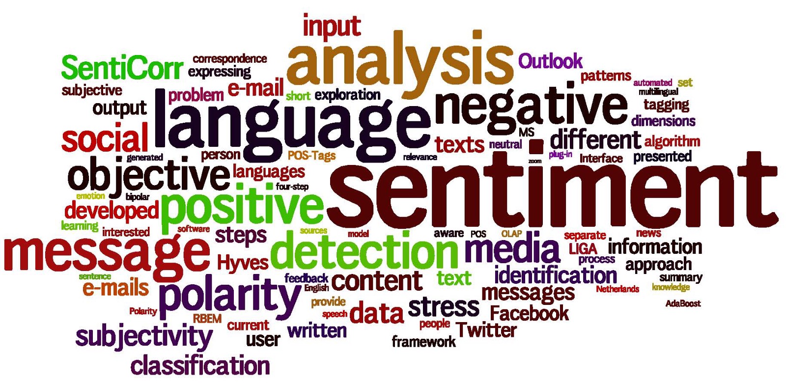 Sentiment Analysis Of Movie Reviews