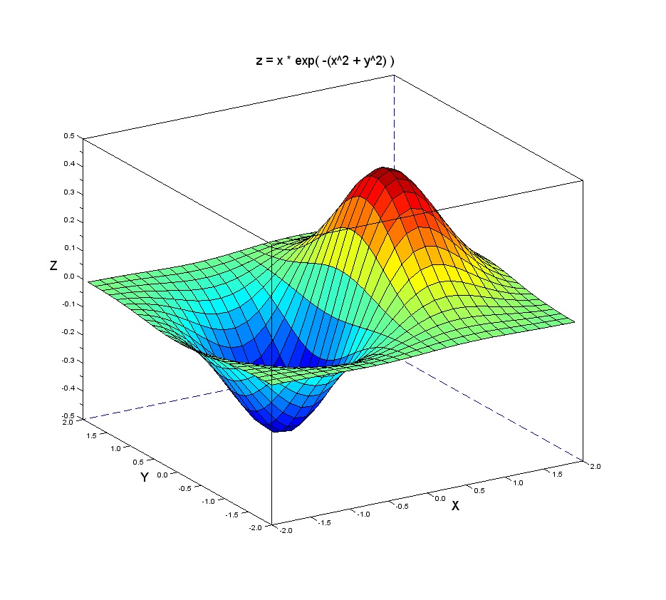 Optimization with Python and Pulp