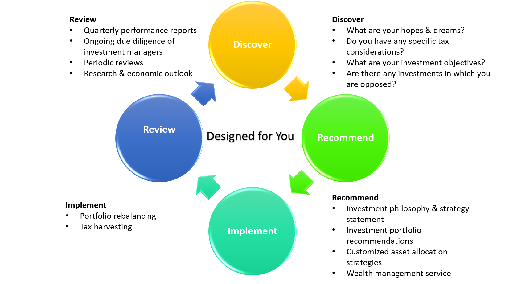 Rebalancing a portfolio may cause investors to incur tax liabilities and/or transaction costs and does not assure a profit or protect against a loss.
