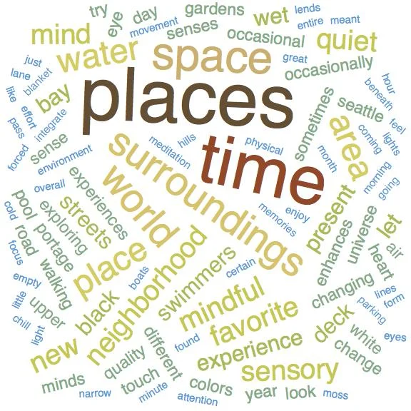 Word cloud for articles in the Places category