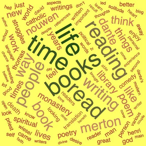 Word cloud of the Reading articles