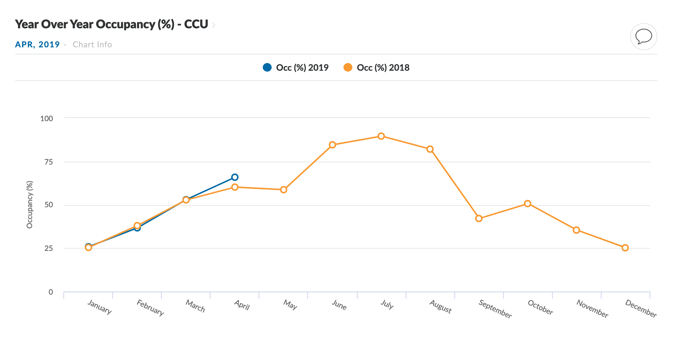 Occupancy.png