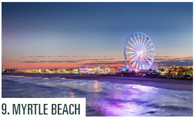 Myrtle Beach Recognized As 9th Best Small American City Myrtle