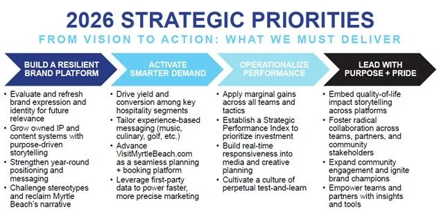 2026 Strategic Priorities