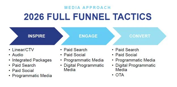 2026 Full Funnel Tactics