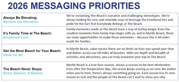 2026 Messaging Priorities