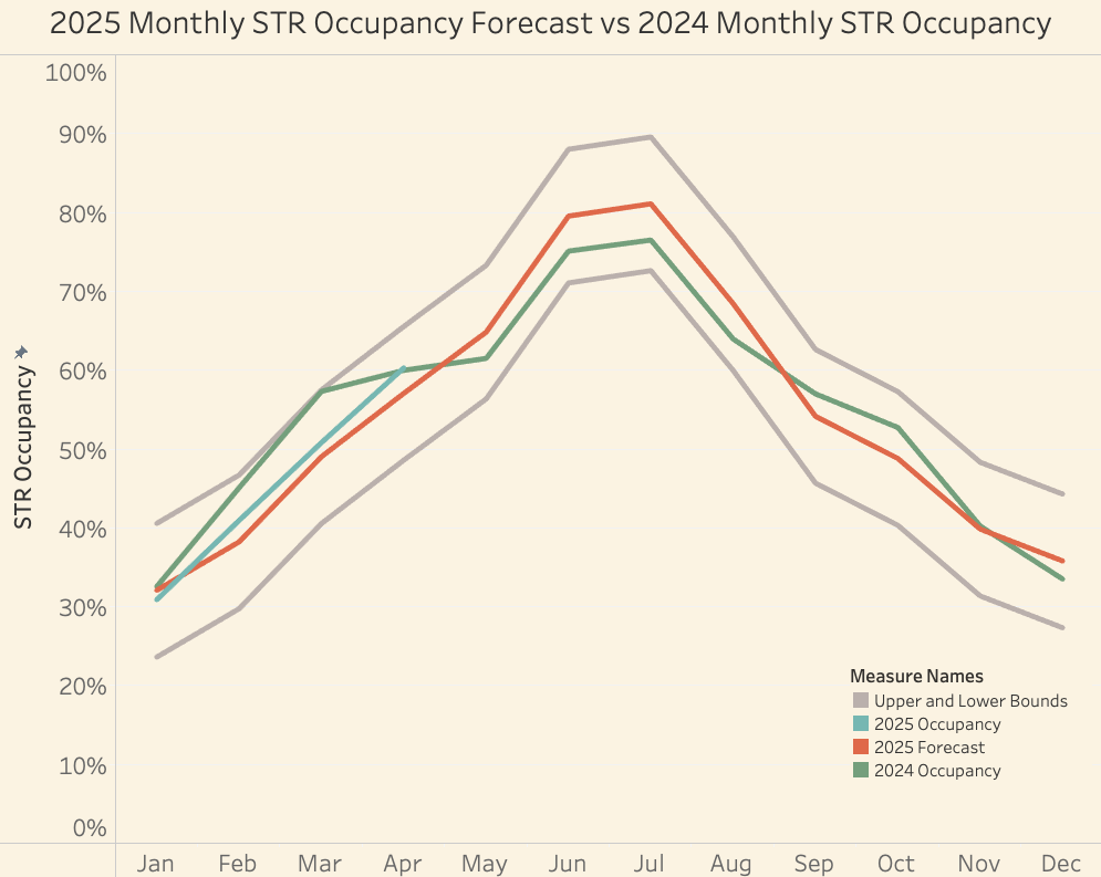 Str Forecast Summer 2025 Tourism Outlook: Staying Strong Amid Changing Traveler ...