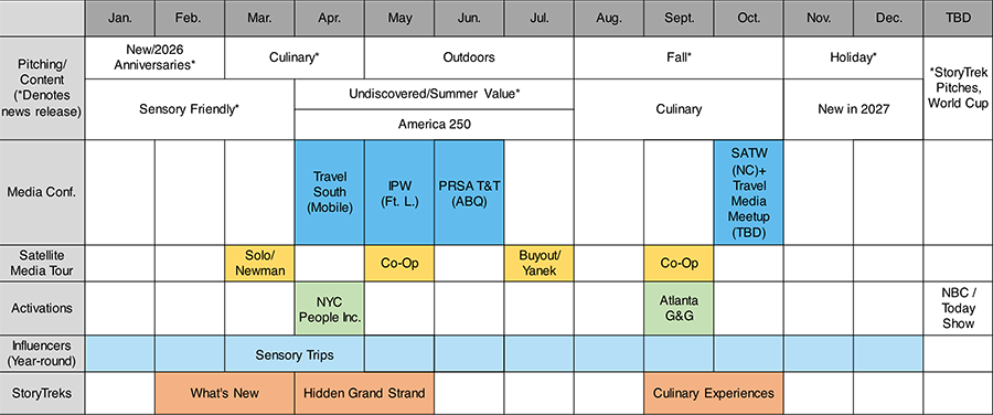 2026 Earned Media Calendar Overview