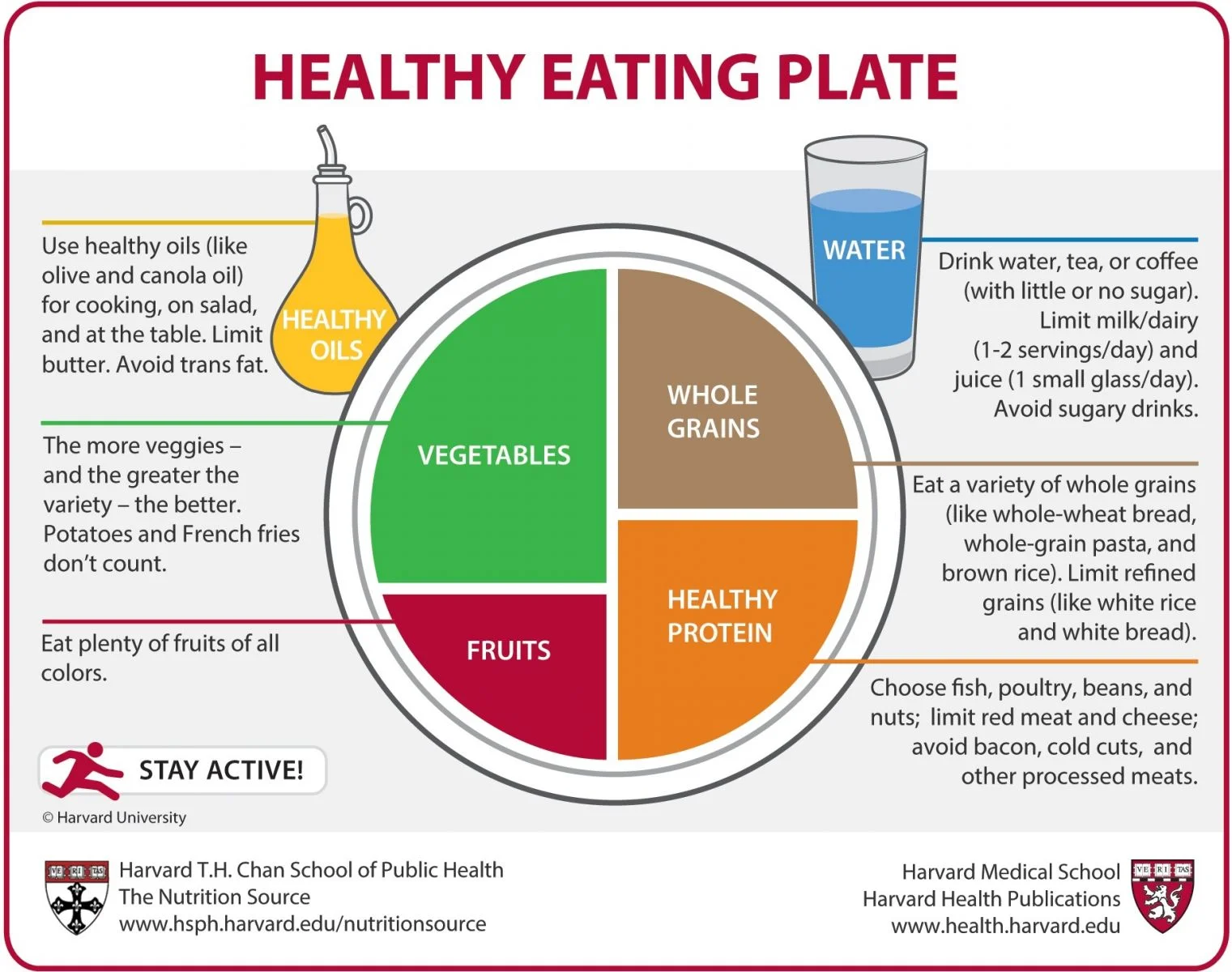 healthy eating plate.jpg
