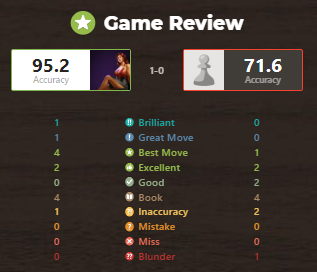 First 1600 Rated Game!