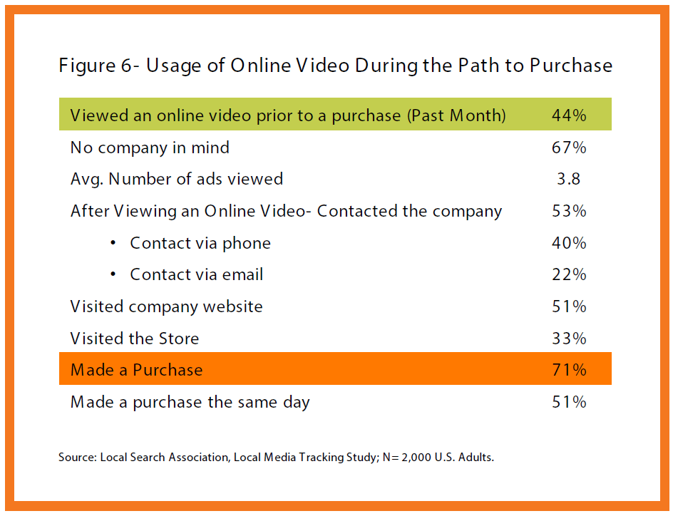 Source: LSA Online Video’s Next Frontier – Local